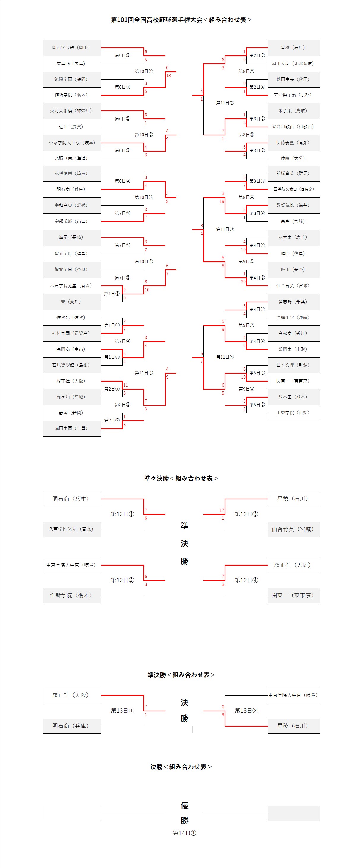 第１０１回 全国高校野球選手権大会